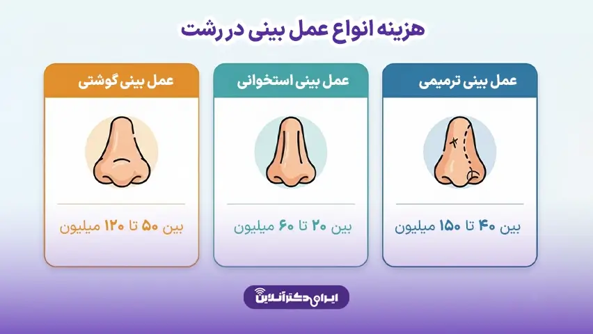 هزینه عمل بینی در رشت؛ تعرفه جراحی در سال 1405 5 اینفوگرافیک هزینه عمل بینی در رشت