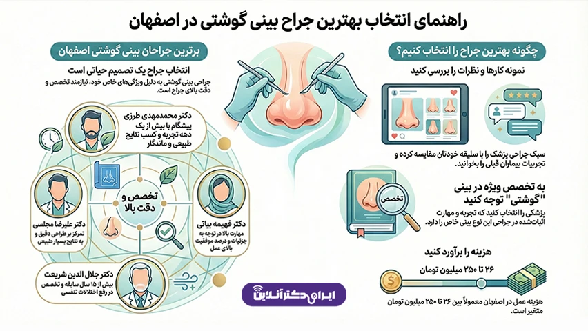 بهترین جراح بینی گوشتی در اصفهان؛ بررسی هزینه سال 1405 151 چگونه بهترین جراح زیبایی بینی گوشتی در اصفهان را انتخاب کنیم؟