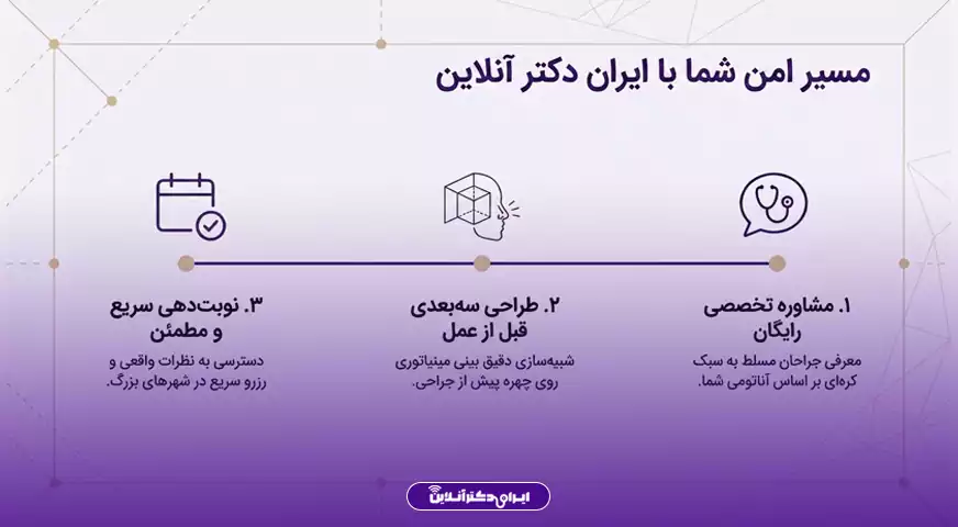 عمل بینی به سبک کره ای؛ مدل بینی کرهای به چه صورتهایی میاد؟ 5 ایران دکتر آنلاین چه کمکی برای جراحی بینی به سبک کرهای میکند؟