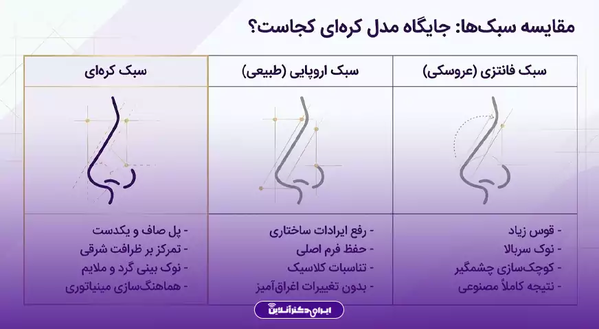 عمل بینی به سبک کره ای؛ مدل بینی کرهای به چه صورتهایی میاد؟ 3 تفاوتهای مهم مدل بینی کرهای با فانتزی و طبیعی ایرانی