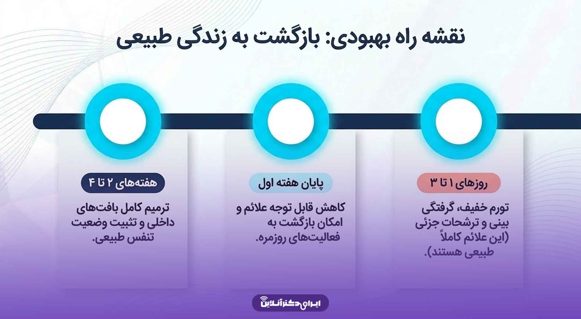 عمل سپتوپلاستی چیست؟ بررسی چگونگی و افراد واجد شرایط سپتوپلاستی 4 روند بهبودی بعد از عمل سپتوپلاستی جراحی بینی چگونه است