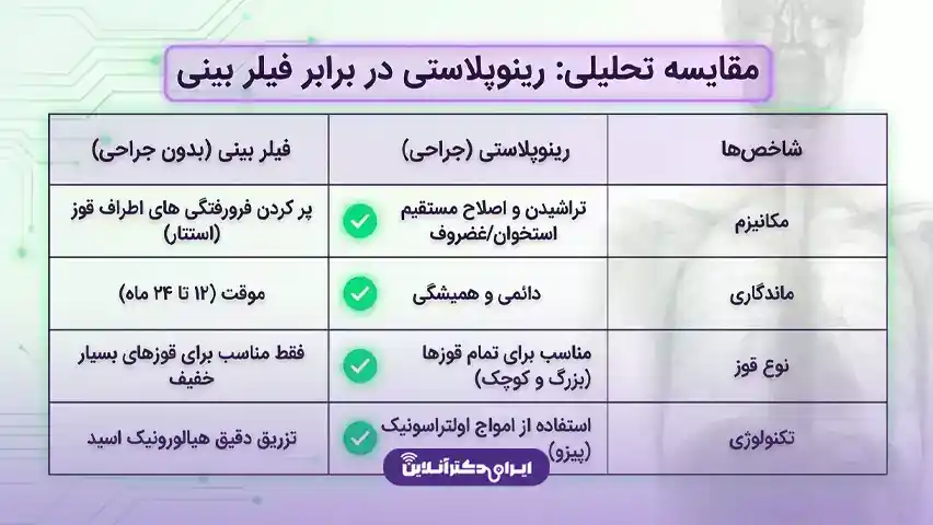 رفع قوز بینی با لیزر؛ لیزر قوز بینی واقعیت دارد؟ 6 روشهای واقعی برای از بین بردن قوز بینی به جای لیزر