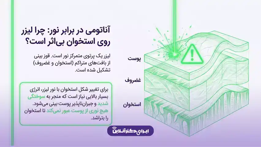 رفع قوز بینی با لیزر؛ لیزر قوز بینی واقعیت دارد؟ 3 لیزر قوز بینی چیست و رفع قوز بینی با لیزر چگونه است؟