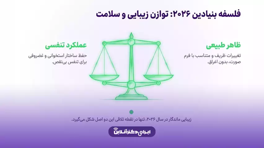 ترند عمل بینی 2026 (الان چه مدل بینی مده؟) 2 ترند عمل بینی در سال ۲۰۲۶ چه تغییری کرده است؟
