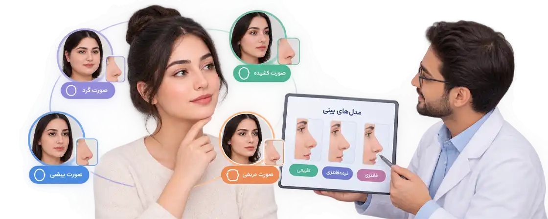 Which nose shape is most suitable for your face shapee