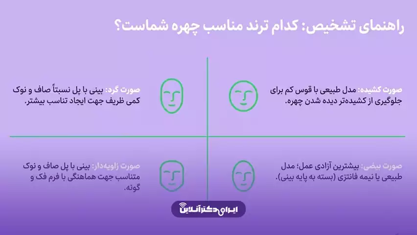 ترند عمل بینی 2026 (الان چه مدل بینی مده؟) 29 کدام ترند عمل بینی برای فرم صورت شما مناسبتر است؟